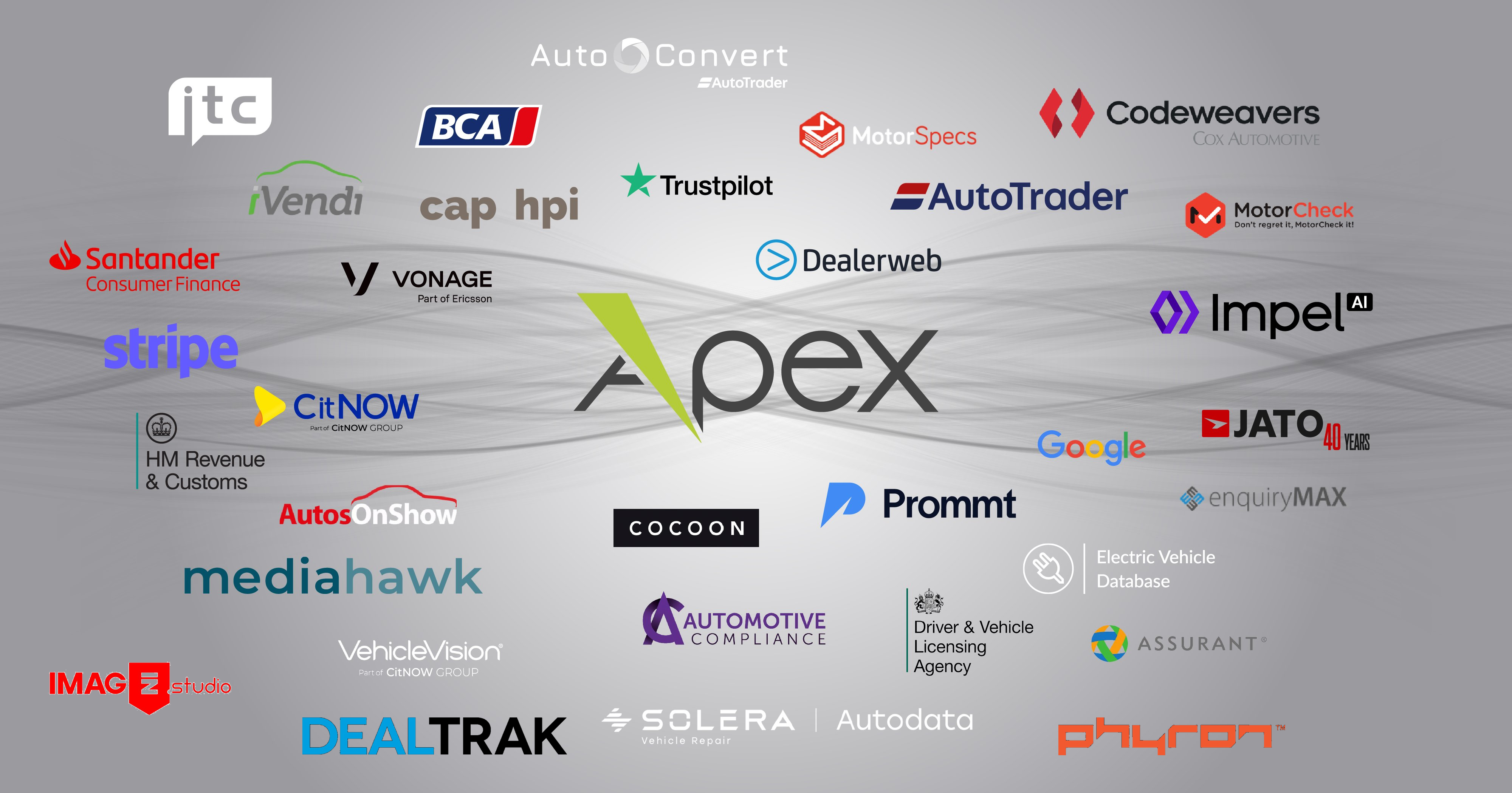 A selection of Apex third-party integrations including Auto Trader, iVendi, Codeweavers, Trustpilot, cap hpi, Santander Consumer Finance, BCA, Stripe, Google, Mediahawk and more.