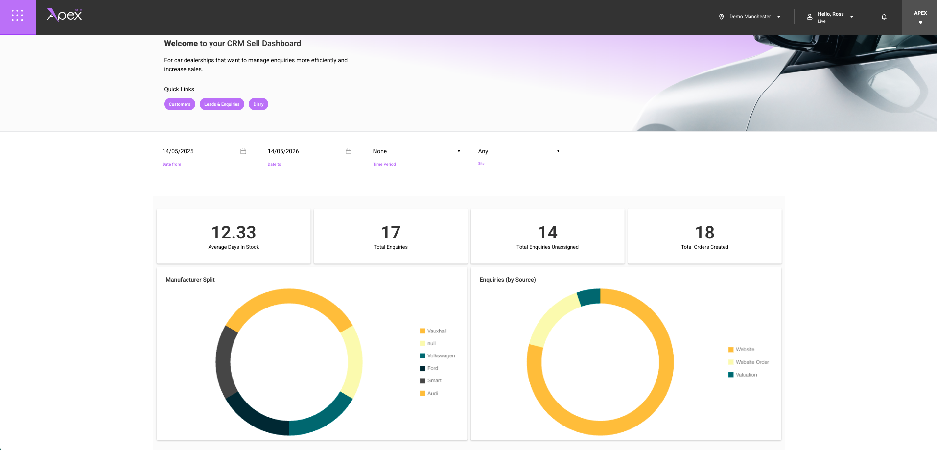 Apex CRM — sales dashboard